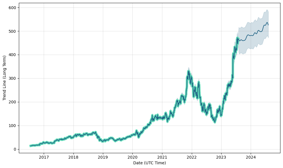 NVDA (NVDA) stock
                price forecast, prediction, NVDA future price