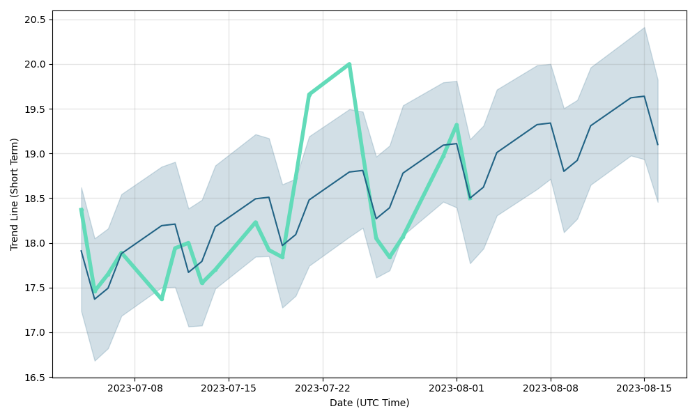 SUZLON (532667) stock
                forecast and price prediction for next days, SUZLON                future price